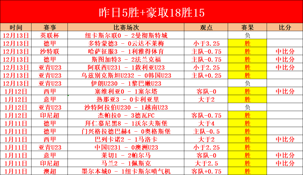 巴西联赛风,云再起,巴甲冠军之,开云体育,开云体育官网,开云体育app,开云体育平台,KAIYUN,SPORTS,kaiyun登录入口