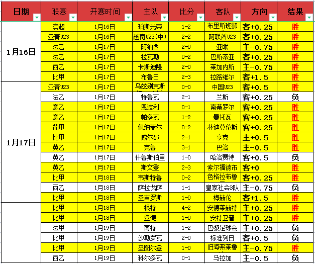 赫罗纳对阵,特内里费,连续,开云体育,开云体育官网,开云体育app,开云体育平台,KAIYUN,SPORTS,kaiyun登录入口