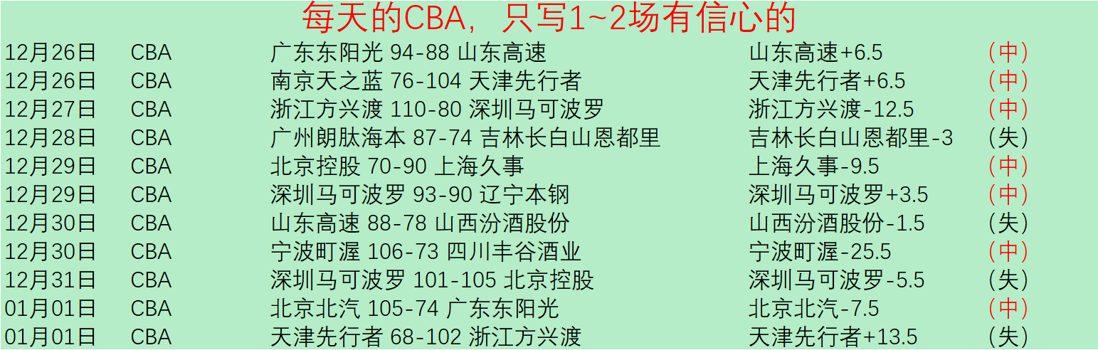 开云体育官,网投注,资讯,开云体育,开云体育官网,开云体育app,开云体育平台,KAIYUN,SPORTS,kaiyun登录入口