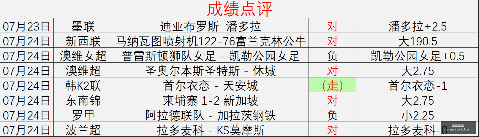 开云体育官,网投注,开云体育官网投注,开云体育官网投注,开云体育App,开云体育实时赛事,开云体育投注,开云体育入口