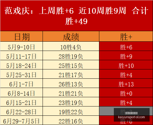 开云体育官,网投注开云,体育,开云体育官网投注,开云体育App,开云体育实时赛事,开云体育投注,开云体育入口