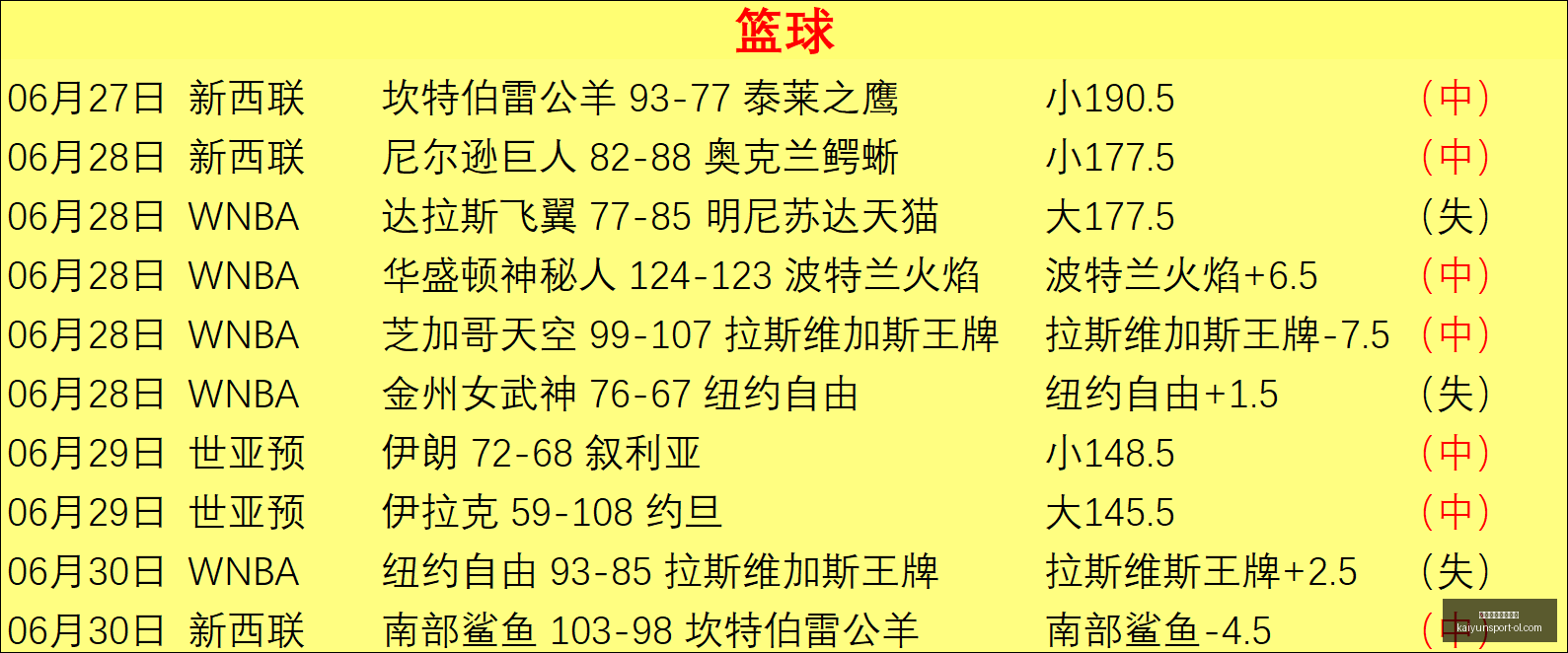 开云体育官,网投注开云,体育,开云体育官网投注,开云体育App,开云体育实时赛事,开云体育投注,开云体育入口