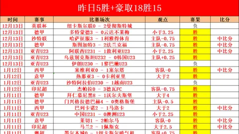 巴西联赛风云再起：13胜11负，巴甲冠军之争悬念重重！