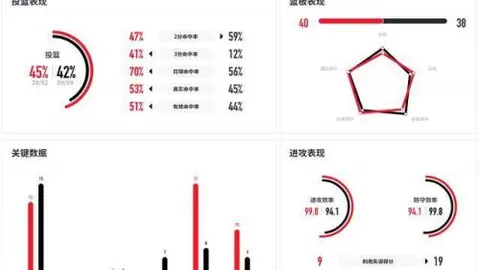 英格兰最年轻首秀球员：斯凯利谱写阿森纳传奇篇章